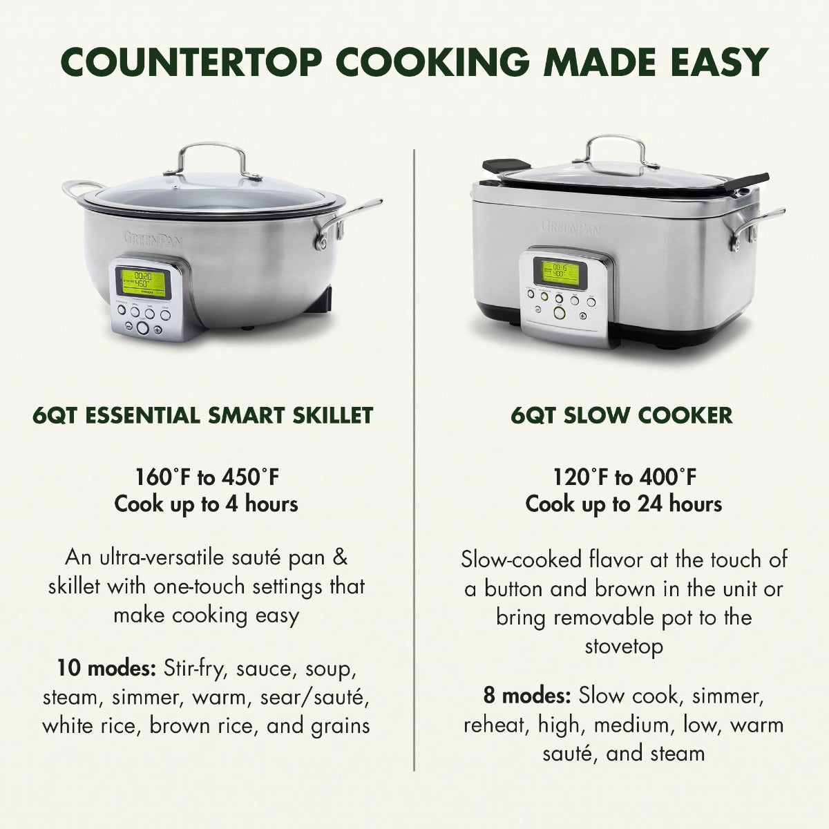 Multifunction Deep Electric Skillet | Premiere Stainless Steel - Image 10