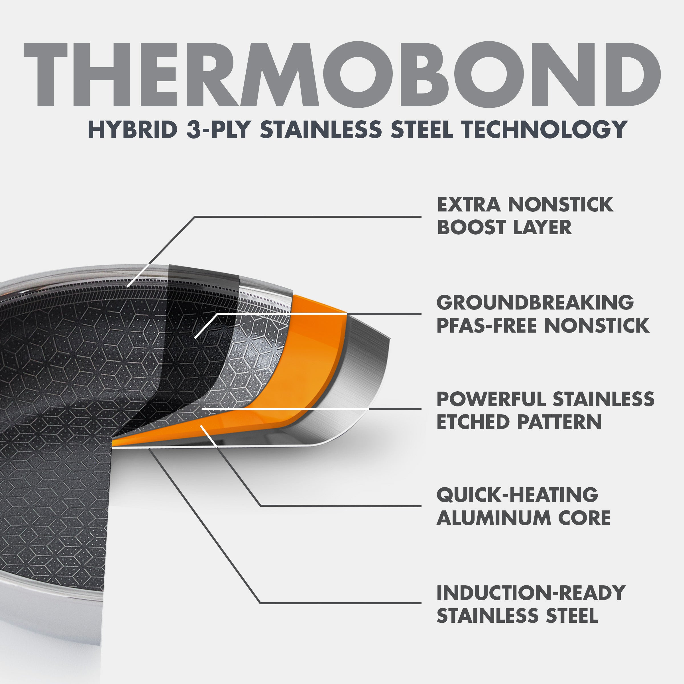 Spectra Thermobond Hybrid Ceramic Nonstick 10-Piece Cookware Set - Image 3